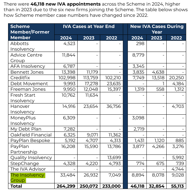 extract from IVA numbers